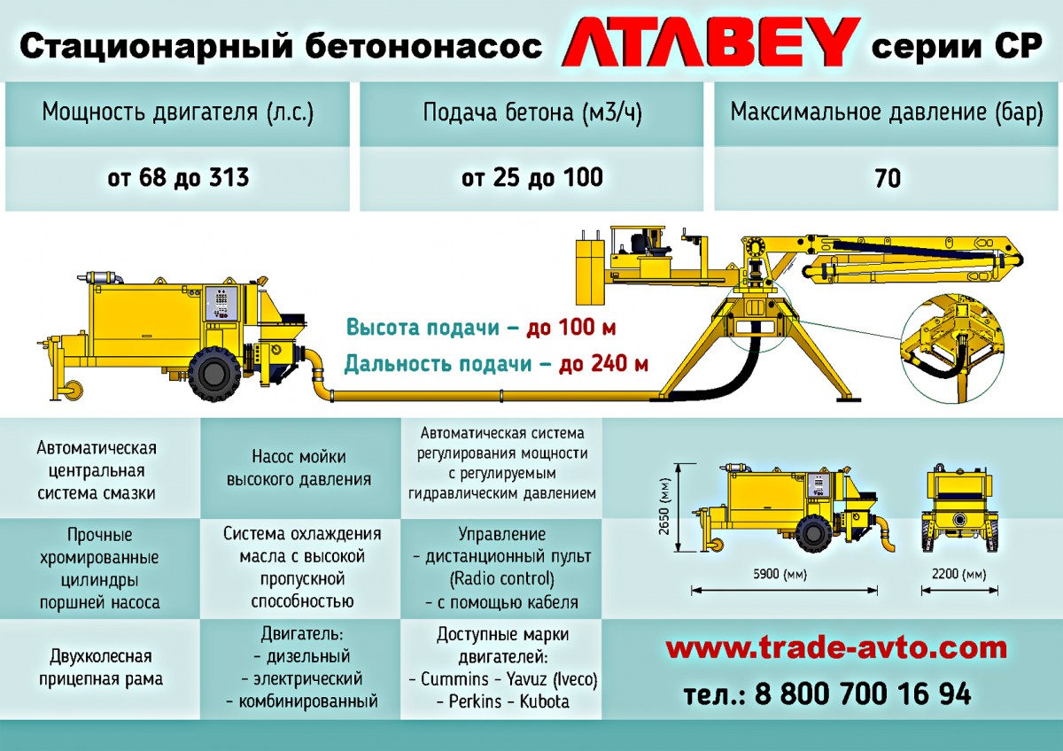 Бетононасос стационарный чертеж